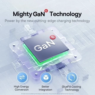 รับประกัน 1ปี PD 65W GaN หัวชาร์จเร็ว 25W 45W (หัวชาร์จ + สายดาต้า Type C) สายชาติเร็ว fastcharging