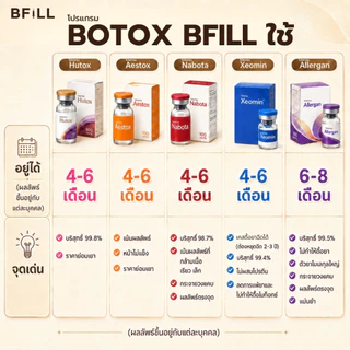 BFiLL โปรแกรม Botox Nabota โบท็อกซ์กราม ลดกราม ลิฟท์หน้า กรอบหน้าชัด ปรับรูปหน้าเรียว ออกฤทธิ์เร็ว ดื้อยาน้อย เหมา 100U