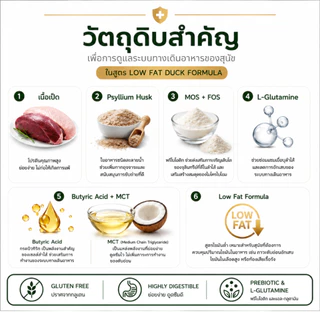 Digestro Low Fat Duck อาหารสุนัขโต ไขมันต่ำ สำหรับสุนัขตับอ่อนอักเสบหรือแพ้ไก่ 1.5 kg