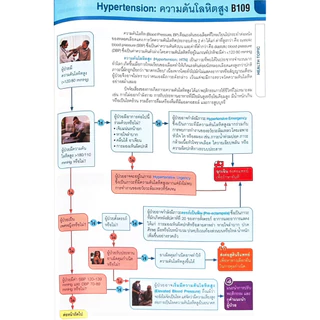 [📣หนังสือใหม่] MIMS Pharmacy ปี 2026 THAILAND Patient Counselling Guide เภสัชกร ยา drug drugs reference medicine book
