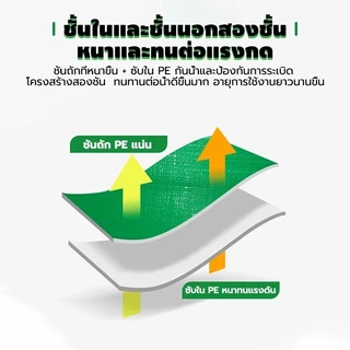 สายส่งน้ำ PE หนาพิเศษ ขนาด 1.5–4 นิ้ว ยาว 30/50/100 น้ำหนักเบา พับเก็บง่าย สำหรับงานเกษตร ชลประทาน และระบายน้ำ