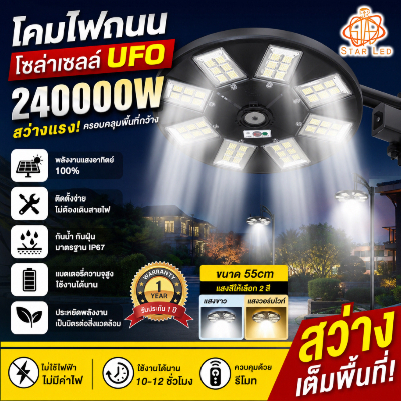 โคมโซลาร์ UFO 240000W แสงขาว/ขาวอบอุ่น 48 ช่องแสง 360° ส่องรอบตัว ไม่เสียค่าไฟ สว่างทั้งคืนสำหรับกลางแจ้ง สวน โกดัง ลานจ