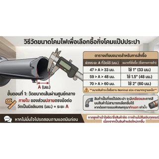 กิ่งโคมไฟถนนพร้อมขาจับ ยาว 1.5 เมตร กิ่ง โคมไฟ ขาจับ พร้อมใช้งาน
