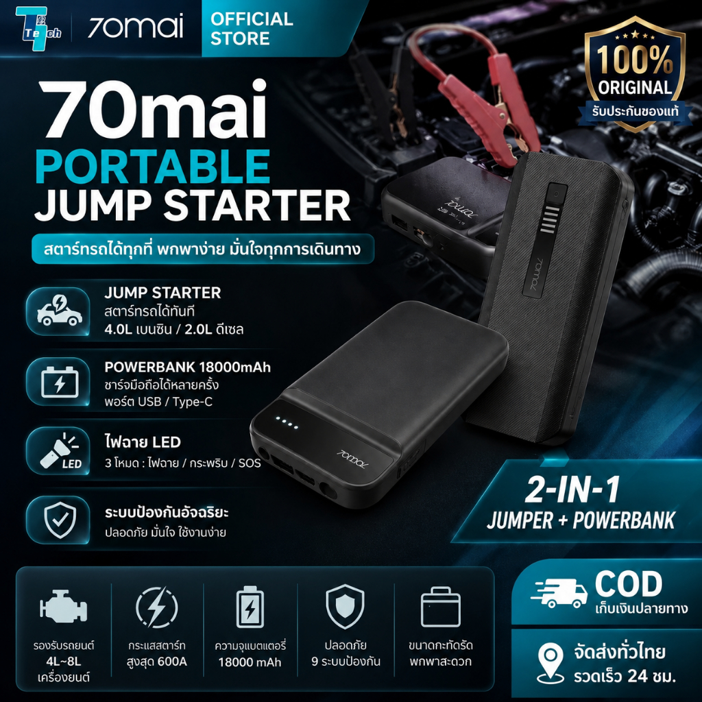 70mai Portable Car Jump Starter แบตสำรองสตาร์ทรถ 2-in-1 ชาร์จมือถือได้ พกพาง่าย ปลอดภั
