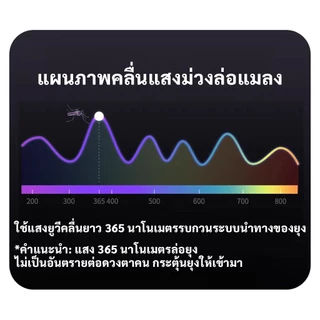 MIMI ไม้ตียุงไฟฟ้า ไม้ตียุง ที่ตียุง ไม้ช็อตยุง แบตเตอรี่ในตัว ชาร์จ USB ที่ชาร์จในตัว กันยุง ฆ่ายุง