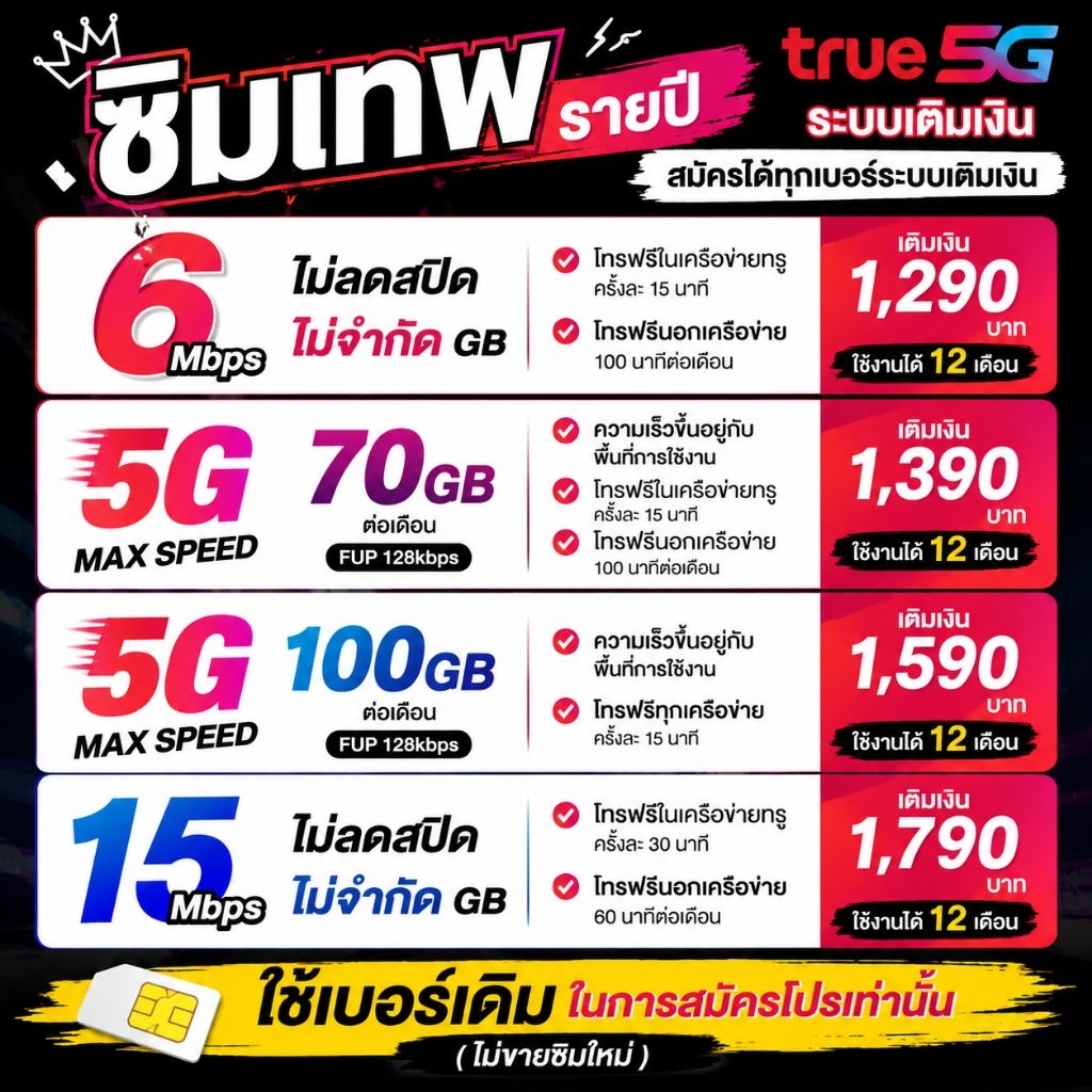 โปรเน็ต TRUE5G รายปี เบอร์เดิม | 6Mbps 15Mbps ไม่ลดสปีด | 5G Max 70GB/100GB | ใช้ได้ 12 เดือน | ระบบ