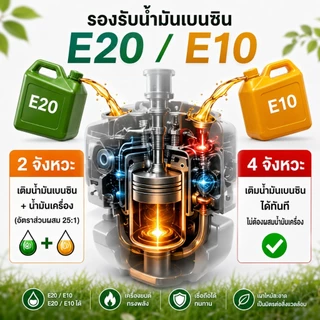 REAIM ​​เครื่องตัดหญ้า​​ 2/4 5แรงม้า จังหวะข้อแข็ง​​ใช้งานง่าย แรงม้าอันทรงพลัง