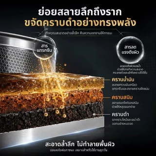 หม้อสิบปีก็ช่วยได้ น้ำยาขัดหม้อดำ น้ำยาล้างหม้อดำ ใช้ได้ทั้งก้นหม้อ ตัวหม้อ และฝาหม้อ น้ำยาขัดสแตนเลส ครีมขัดหม้อดำ