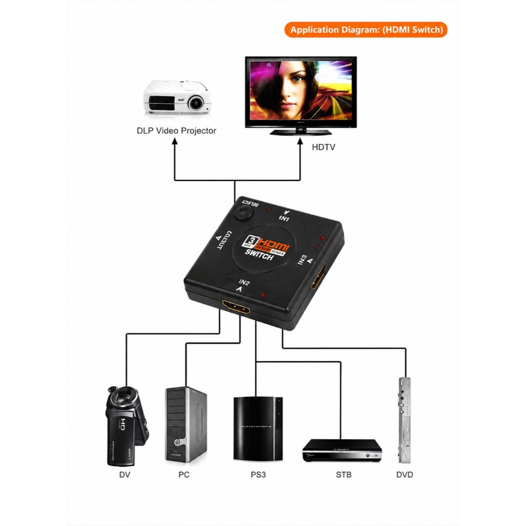 HDMI SWITCH 1080P HDMI1.4