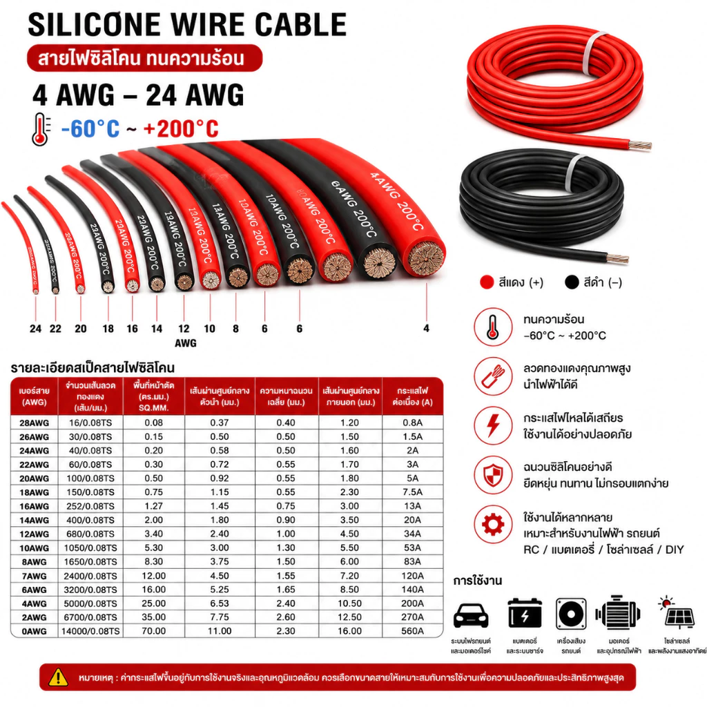 [ตัดความยาวตลอด] 4AWG - 24AWG สายไฟซิลิโคน อ่อน ทนความร้อนสูง ทองแดงแท้เคลือบดีบุก thumbnail 9
