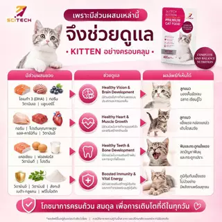 SciTECH Cat Kitten 400g อาหารลูกแมว ชนิดเม็ด โภชนาการครบถ้วน สำหรับลูกแมวทุกสายพันธุ์