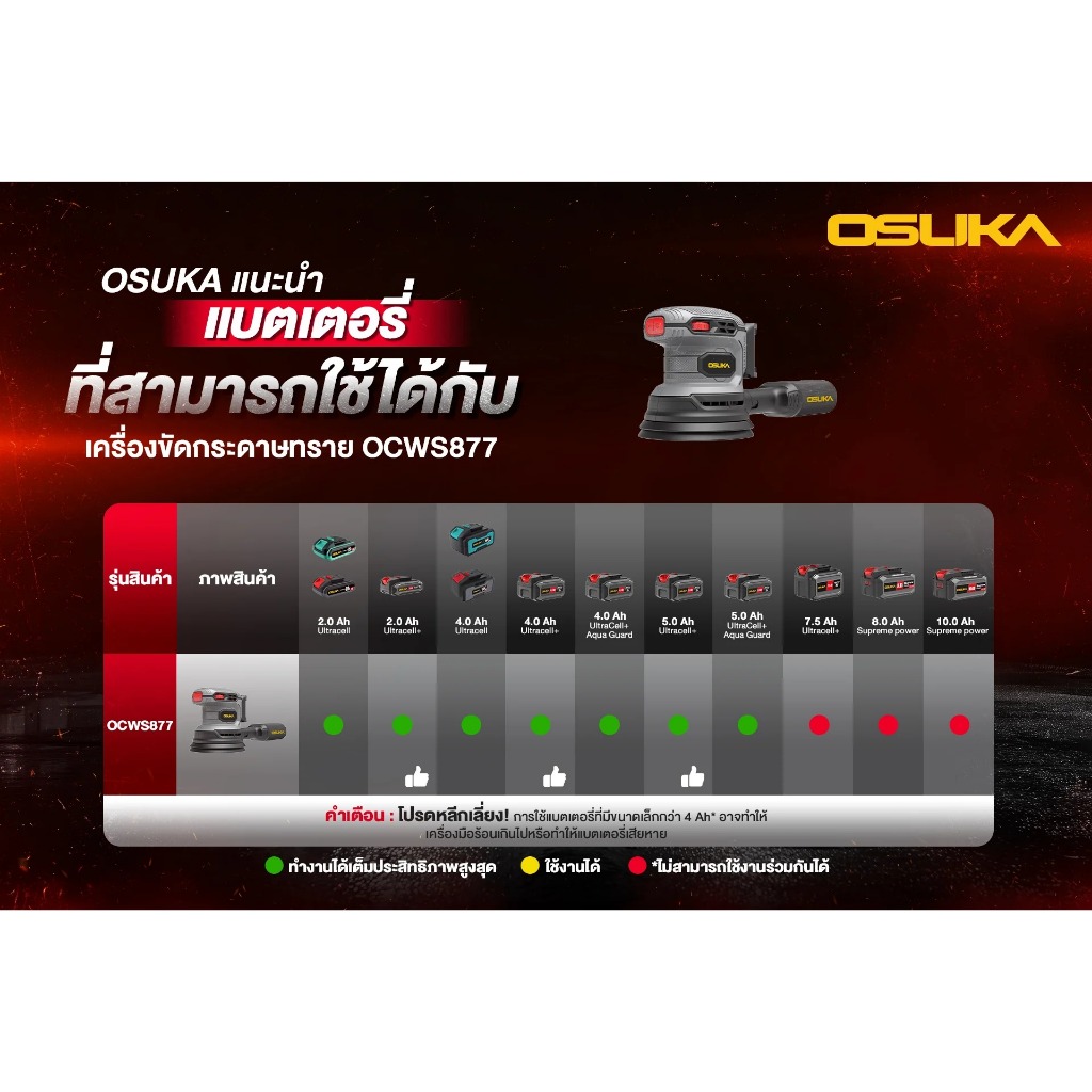OSUKA เครื่องขัดกระดาษทรายไร้สาย รุ่น OCWS877-N เครื่องเปล่า เครื่องขัด รูปที่ 5
