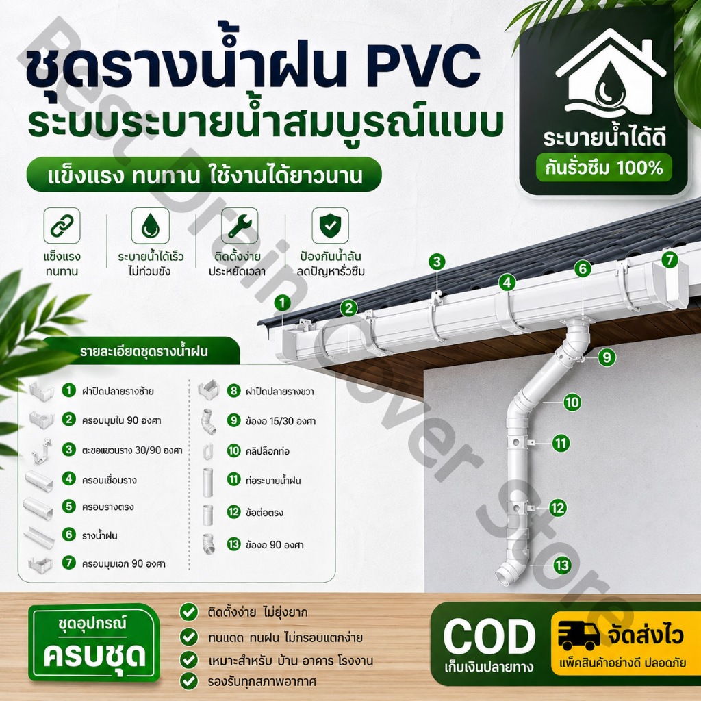 ชุดรางน้ำฝนคุณภาพพรีเมียม First R2 สีครีม พร้อมฝาปิด กันUV ไม่ซีดเหลือง เลือกขนาดได้ 2-8เมตร (4 แบบ) ติดตั้งไว ใช้งานไ