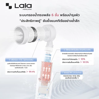 Lalapercare หัวฝักบัวเพิ่มแรงดัน กรองน้ำหลายชั้น พร้อมกลิ่นหอมบำรุงผิว กำจัดคลอรีน ยับยั้งแบคทีเรีย สำหรับอาบน้ำ
