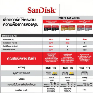 Sandisk Ultra Micro SD Card 128GB Speed 140MB/s, 256GB ,512GB Class10 A1Speed 150MB/s SDXC(SDSQUAC)