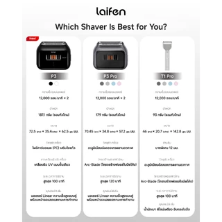 [New Arrival]Laifen Shaver P3 เครื่องโกนหนวดไฟฟ้า กันน้ำ IPX7 น้ำหนักเบา เหมาะสำหรับเดินทาง