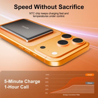 【CCC Mark】Handin Magnetic Powerbank แม่เหล็ก พาวเวอร์แบงค์ Mini ชาร์จไร้สาย Wireless Charge ชาร์จเร็ว Type C