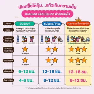 💗แก้วเก็บความเย็นมีหูหิ้ว Ripple Heart 740ml สแตนเลส 316L เคลือบเซรามิก พร้อมพวงกุญแจ l Lassie Decor 🎀