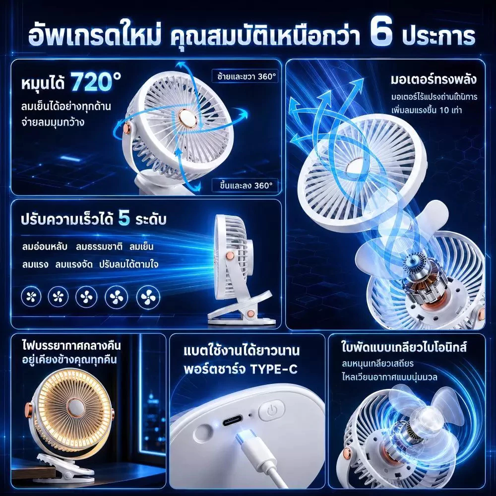 พัดลมพกพา พัดลมคลิป 8 นิ้ว 50000mAh มอเตอร์เยอรมัน ลมแรง เงียบ พัดลมไร้สาย พัดลมแคมป์ปิ้ง พัดลมตั้งโต๊ะ thumbnail 4