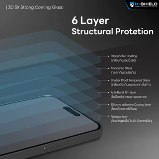 HI SHIELD ฟิล์มกระจก เต็มจอ ขอบโค้ง สำหรับ iPhone 17 16 15 Pro Max Plus Air 16+ รุ่น Corning Glass 3D 5X Strong