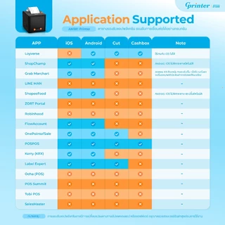 Gprinter เครื่องพิมพ์ใบเสร็จ AN581 เครื่องปริ้นใบเสร็จ กระดาษความร้อน 57x40 57x50 Thermal Printer