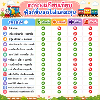 รถไฟอีเกีย รถไฟอัตโนมัติ รถไฟออโต้ รถไฟรางไม้ ปุ่มควบคุมเดินหน้า-ถอยหลังได้ รถไฟเด็ก