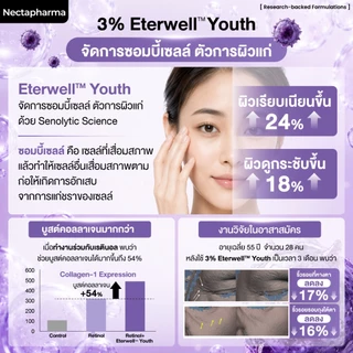 Nectapharma Dual Booster Encap 0.1 Retinol Serum เนคตาฟาร์มา ดูอัล บูสเตอร์เอนแคป 0.1 เรตินอล เซรั่ม ตึงนอลเซรั่ม