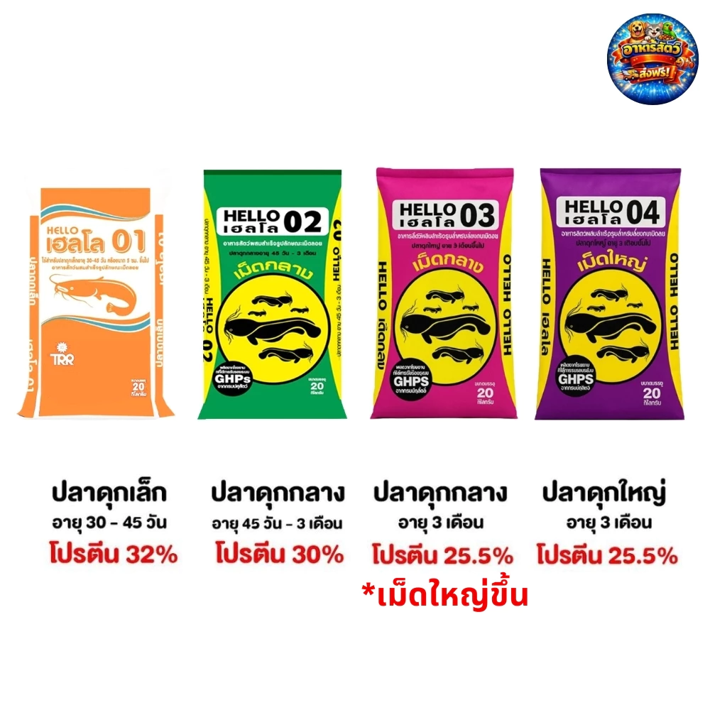 Hello เฮลโล อาหารปลาดุก 01 03 04 TTR803 25.5% อาหารปลากินพืช ขนาด 20 kg.
