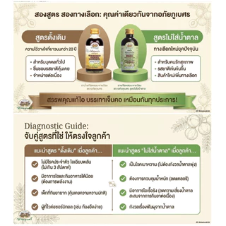 ยาน้ำ แก้ไอมะขามป้อม อภัยภูเบศร 120 มล. 2สูตร (ดั้งเดิม/ไม่เติมน้ำตาล) 120 ml. Abhaibhubejhr
