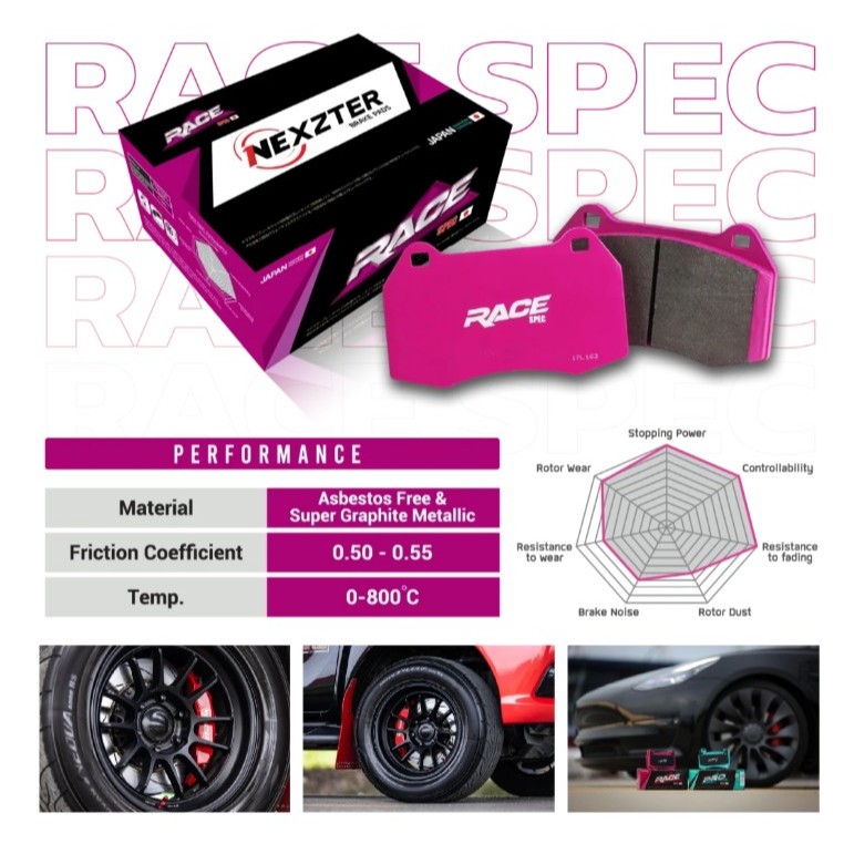🔥🔥[[ ฟรีติดตั้ง หรือ ฟรีของแถม]] 🔥🔥ผ้าเบรค Nexzter สำหรับ ปั๊มเบรค Brembo 4-6pot (F40-F50 / Brembo 1