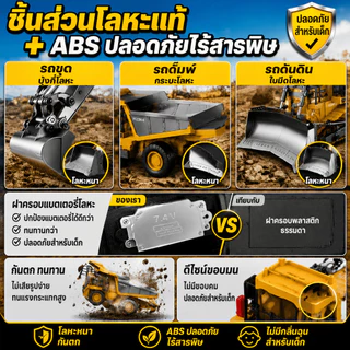【ของเล่นโลหะ】รถบังคับวิทยุ รถแมคโครของเล่น รถแม็คโครบังคับ 2.4G รุ่น ฐานหมุน720° ของเล่นเด็กผู้ชาย