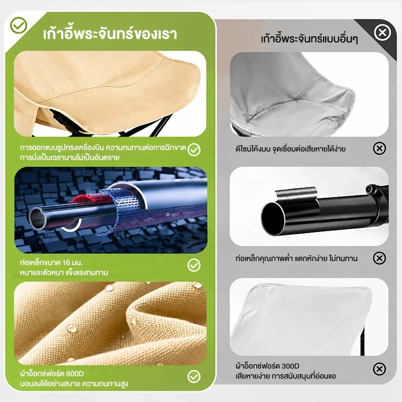 Ardor เก้าอี้แคมป์ปิ้ง พนักพิงสูง เก้าอี้สนาม พับได้ แบบพกพา ปิคนิค แถมถุงเก็บ รับน้ำหนัก 150KG thumbnail 4