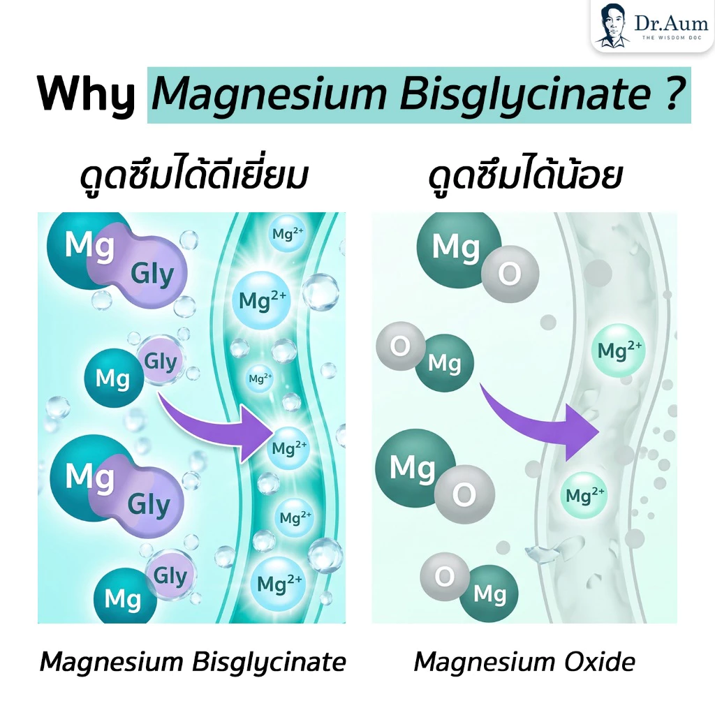 Dr.Aum Pure Magnesium Glycinate 600 mg/capsule ด็อกเตอร์อั้ม แม็กนีเซียม ไกลซิเนต 600 มก/แคป magnesium bisglycinate thumbnail 6