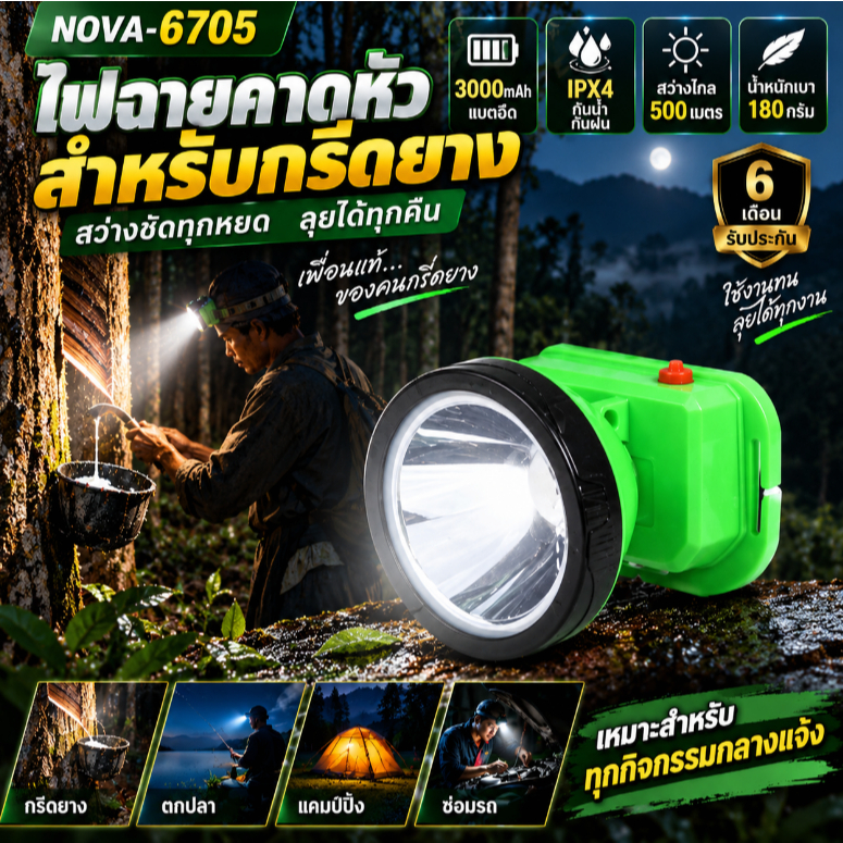 Nova-6705 ไฟคาดหัวกรีดยาง ไฟฉายคาดหัว LED แสงแรง แบตอึด กันน้ำ ชาร์จไฟได้ สำหรับกรีดยาง ตกปลา ใช้งานกลางแจ้ง