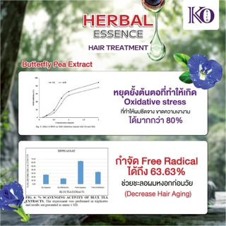 [ ตะกร้า บริษัท ] Live แชมพู ทรีตเม้นท์ Herbal Essence KO Rich