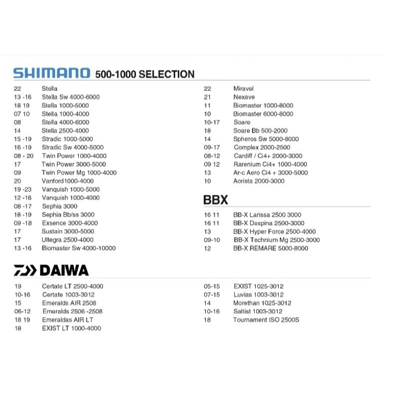 เสากันล้ม TAILANDE ขนาด 42,48 MM. สำหรับรอก shimano,daiwa (สต๊อกสินค้าในไทย) - รูปที่ 5