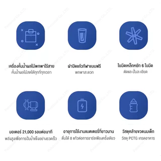เครื่องปั่นผลไม้แบบพกพา 400ML ใบมีด 6 ใบ ปั่นผลไม้ได้อย่างรวดเร็ ทำมิลค์เชค ปั่นน้ำแข็ง อเนกประสงค์ แก้วปั่นผลไม้