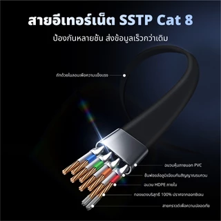 ⚡ส่งจาก กทม⚡ Idigital สายอินเตอร์เน็ต CAT8 Ethernet Cable, สายแลน, RJ45, 40Gbps, 2000MHz, สัญญาณรวดเร็วและเสถีย