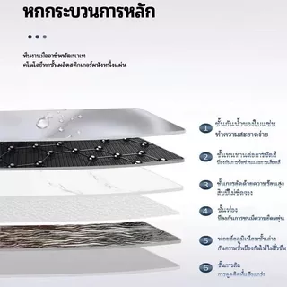 30X60ซม วอลเปเปอร์ PVC คุณภาพสูง ติดตั้งง่าย กระดาษวอลเปเปอร์ลายหินอ่อน สติ๊กเกอร์ติดผนังกันน้ำกันน้ำมัน มีกาว Wallpaper