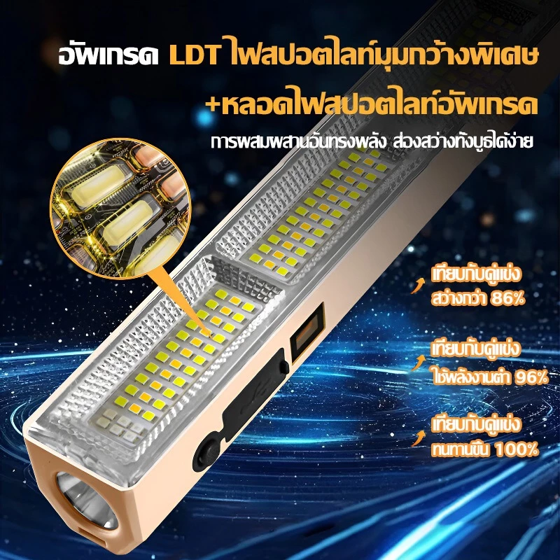 🔥รับประกัน 20ปี🔥ไฟแคมป์ปิ้ง ไฟฉุกเฉิน อเนกประสงค์ ความสว่างสูง โคมไฟ LED ไร้สาย กันน้ำ พร้อมตะขอแม่เหล็ก light camping thumbnail 7