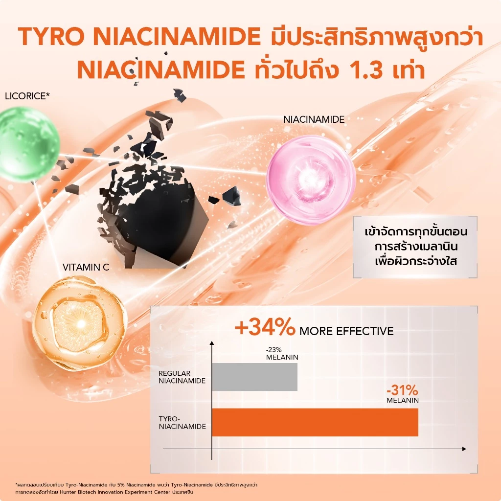 YOU Radiance Up! Spotless Brightening Serum 20ml เซรั่มไวท์เทนนิ่ง วิตามินซี ปรับสีผิวสม่ำเสมอ ผิวอิ่มฟู thumbnail 6