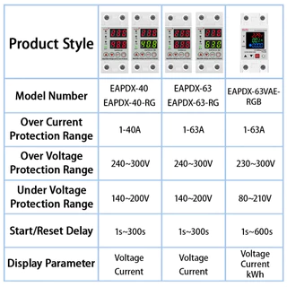 EARU อุปกรณ์ป้องกันไฟตกไฟเกิน รุ่น EAPDX-40-RG EAPDX-63-RG AC220V
