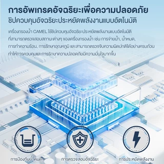 CAMEL เครื่องกรองน้ำ RO 5ขั้นตอน พร้อมระบบทำน้ำร้อน ดื่มได้ทันที ประหยัดไฟ บ้านและออฟฟิศ