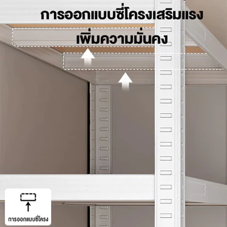 ชั้นวางของ ชั้นวางของชั้นเหล็ก หนาขึ้น 6/5/4/3ชั้น สแตนเลส+ไม้ ชั้นวางของเหล็ก แข็งแรงมาก shelf