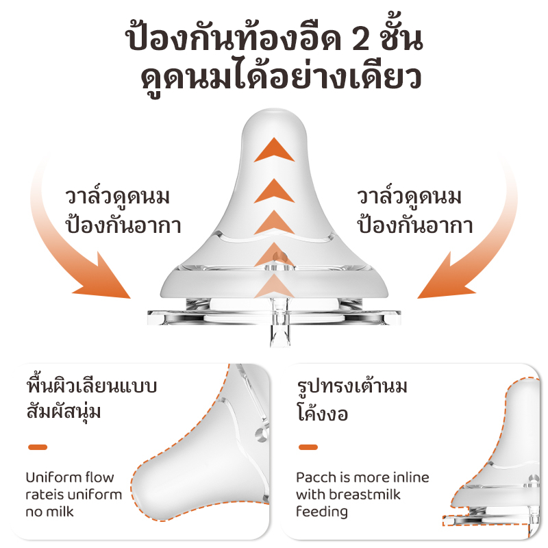 Comboer ขวดนมคอกว้าง ขนาด 5.0 ซม. พร้อมจุกนมเด็ก ซิลิโคนนิ่ม ปลอดสาร BPA รับรองโดย FDA ปลอดภัยสำหรับทารก 0-9 เดือน - รูปที่ 2