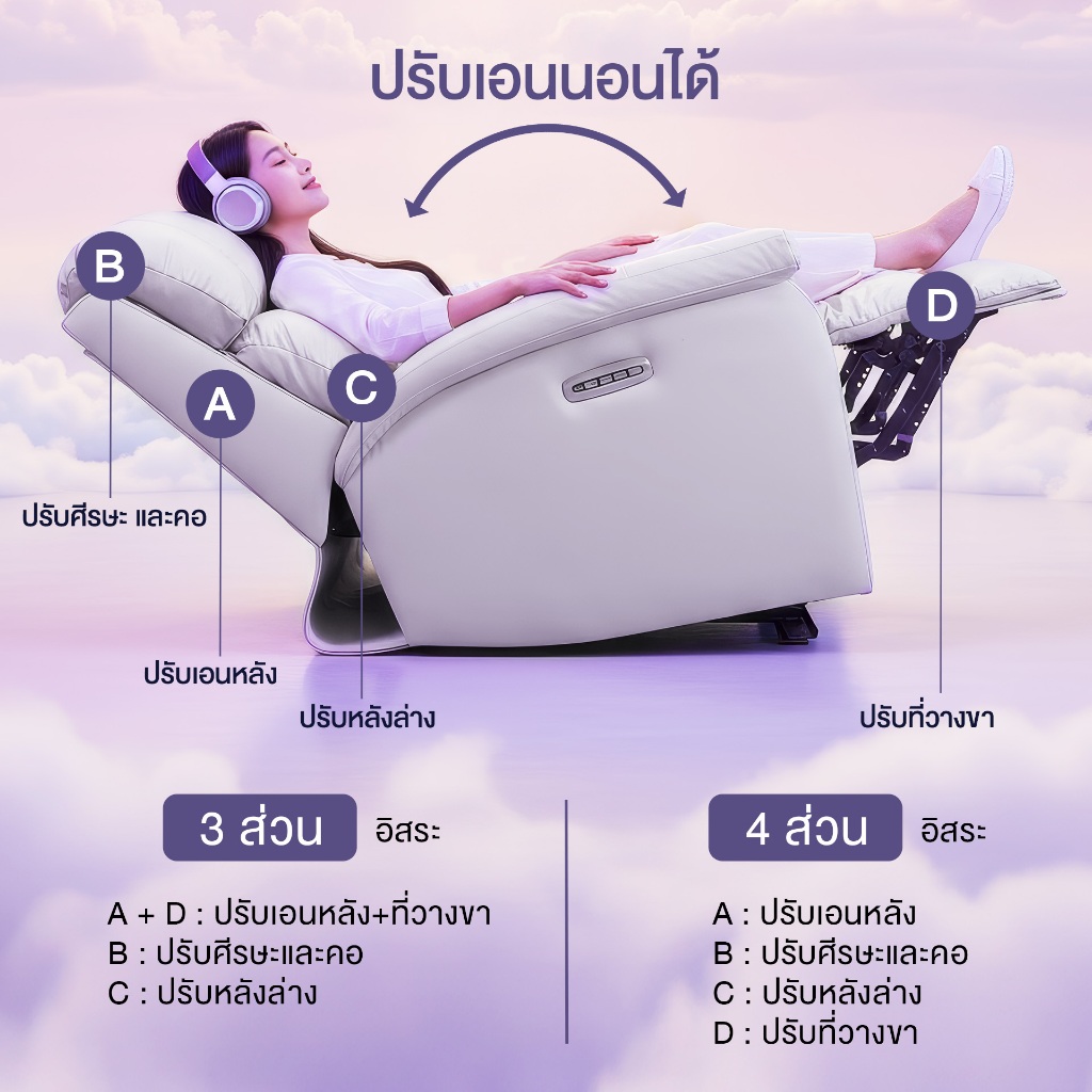 Future Living เก้าอี้ Recliner รุ่น Apollo ปรับแยกอิสระ 4 ส่วน (ปรับศรีษะ - ปรับเอนนอน -  ปรับหลังล่าง - ปรับที่วางขา) - รูปที่ 4