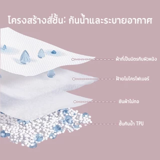 ผ้าปูที่นอน กันน้ำ100% 6ฟุต/5ฟุต/3.5ฟุต/3ฟุต ผ้าปูที่นอนอย่างเดียว ผ้าคลุมเตียงกันไรฝุ่น สูง12 นิ้ว