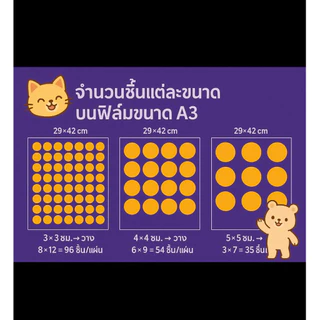 รับพิมพ์สติกเกอร์ Uv DTF 🌈🇹🇭 นูน เงา พิมพ์ได้ทุกสี สกรีนสินค้า give away พิมพ์ของชำร่วย ของที่ระลึก