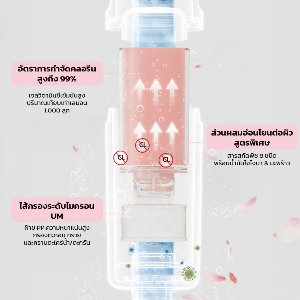 DORA Aroma Shower Filter ฝักบัวแรงดัน หอมกลิ่นอโรม่า ผ่อนคลายขณะอาบน้ำ - รูปที่ 7