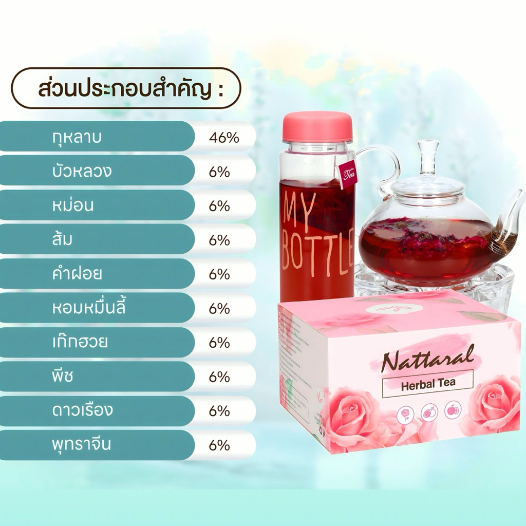 🔥ขายดี SET20วัน 2แถม2 [ทานได้ถึง40วัน] ”บำรุงลึกถึงเซลล์ทั่วร่าง“ Nattaral Herbal Tea มีอย. และ มีใบอนุญาตโฆษณา - รูปที่ 3
